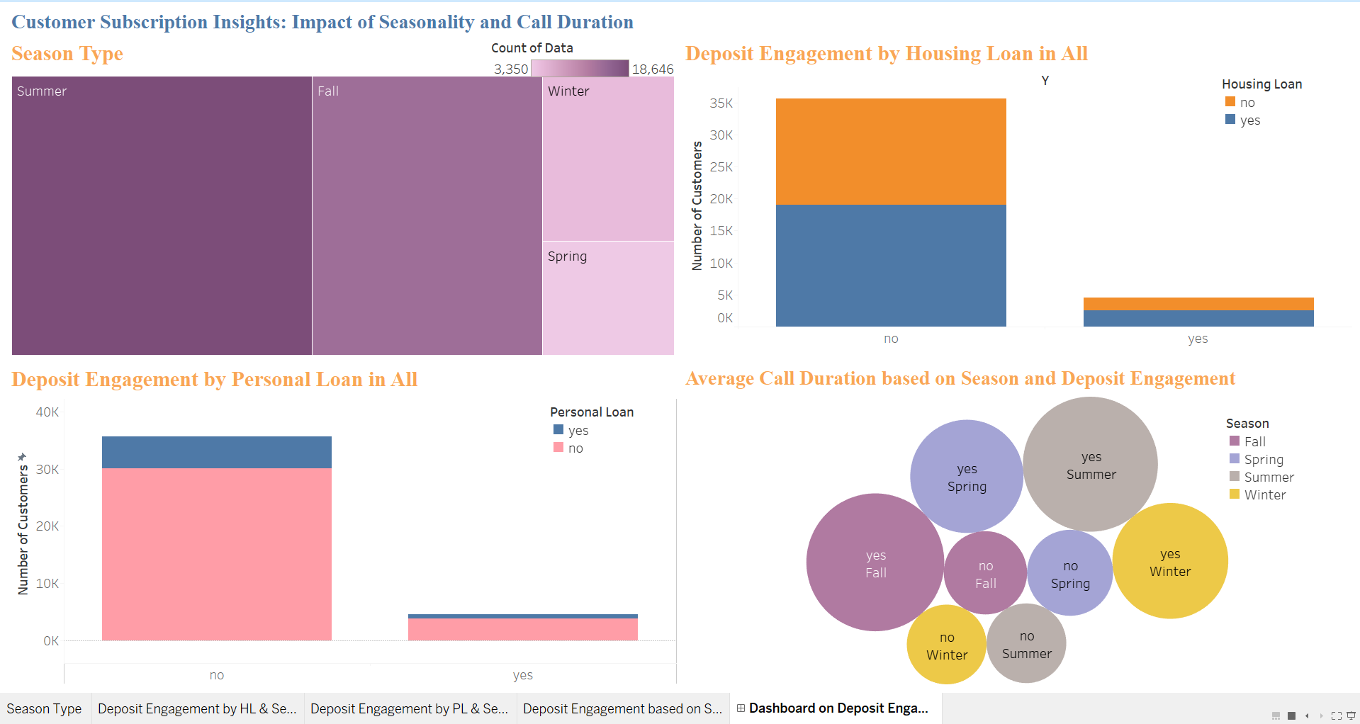 European Bank Deposit Behaviour Dashboard